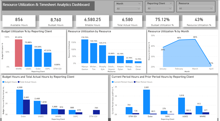 Timesheet dashboard preview