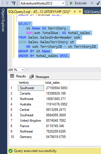 SQL Territory Analysis