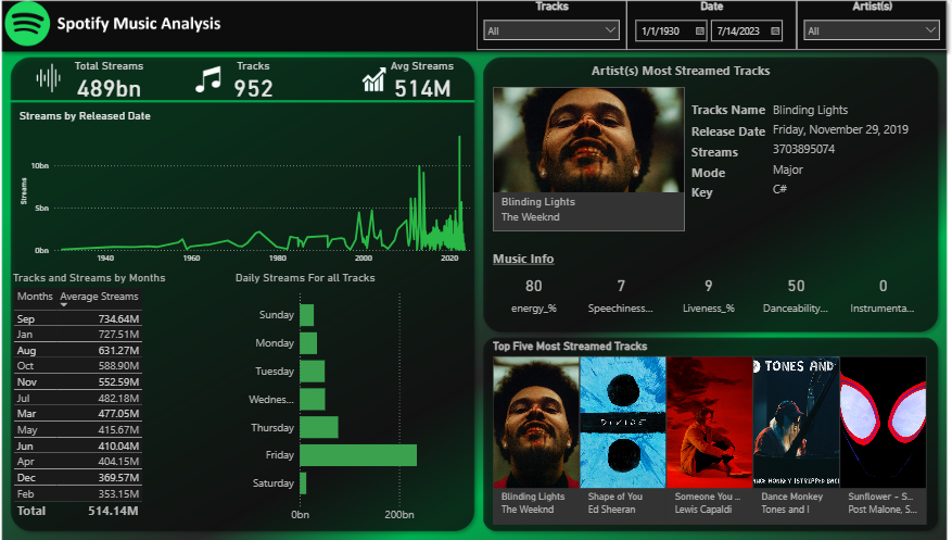 spotify dashboard preview